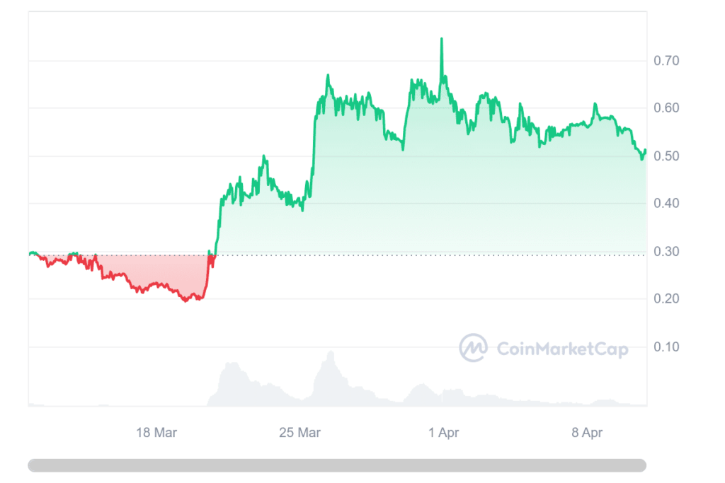 graphique polymesh crypto