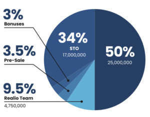 Realio Network RIO tokenomics