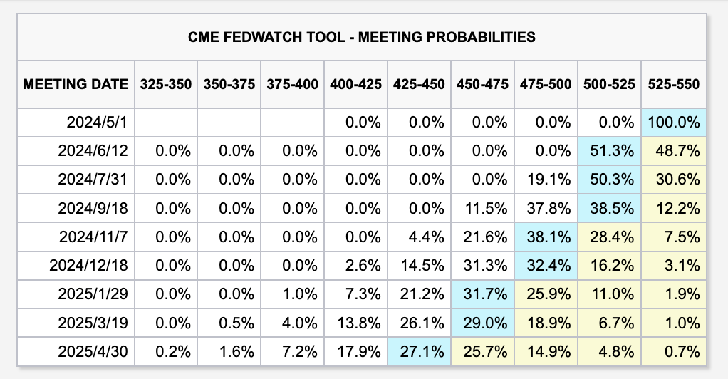 calendrier fed etats unis
