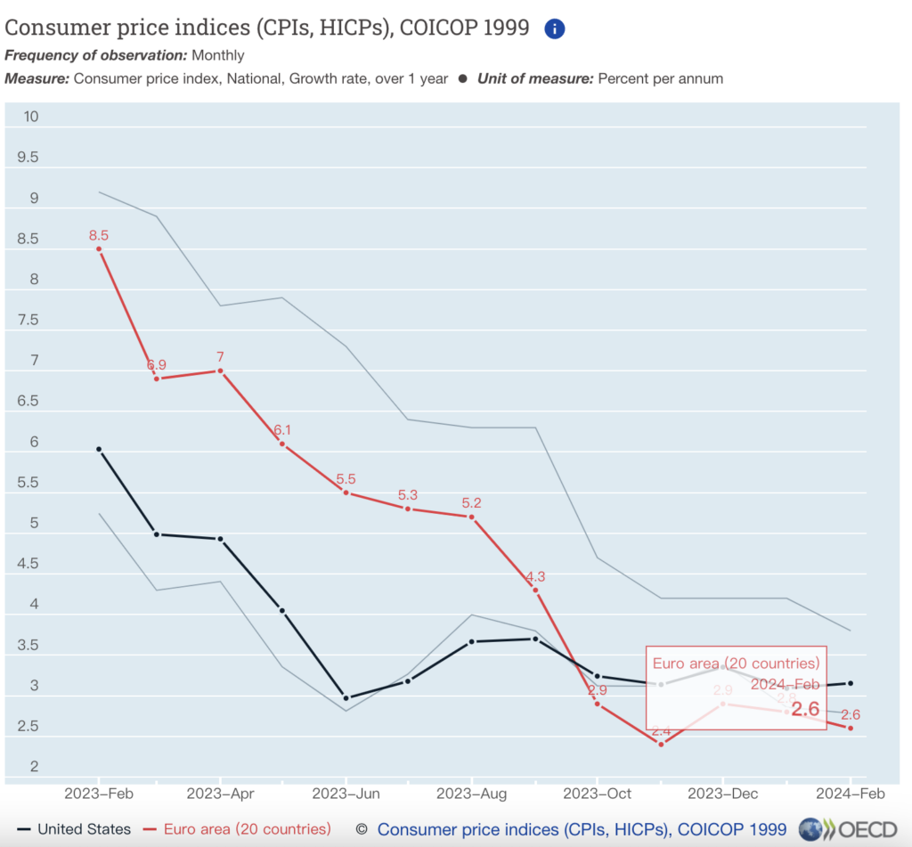 IPC evolution graphique