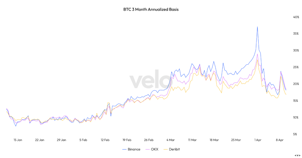 bitcoin evolution graphique
