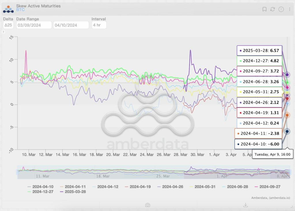 bitcoin btc graphique