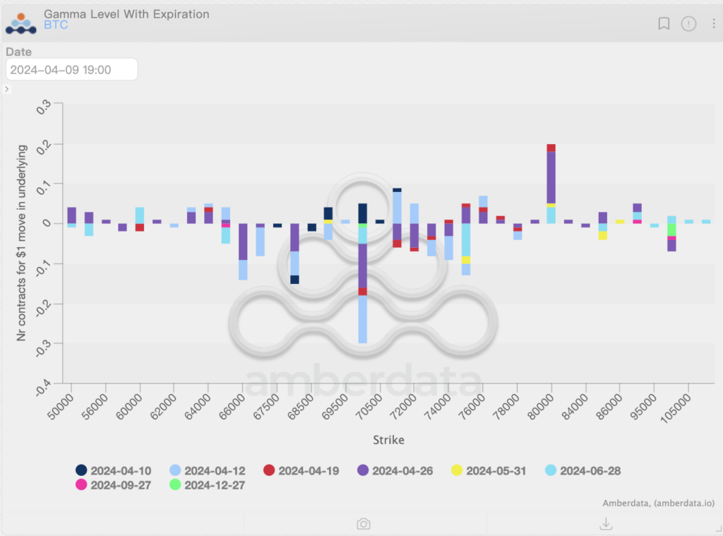 evolution bitcoin btc graphique amberdata
