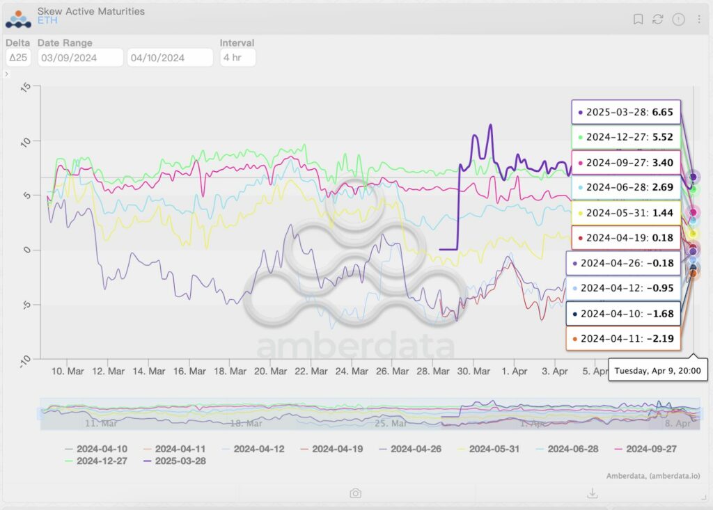 ethereum graphique amerbdata