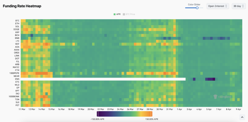 funding rate heatmap