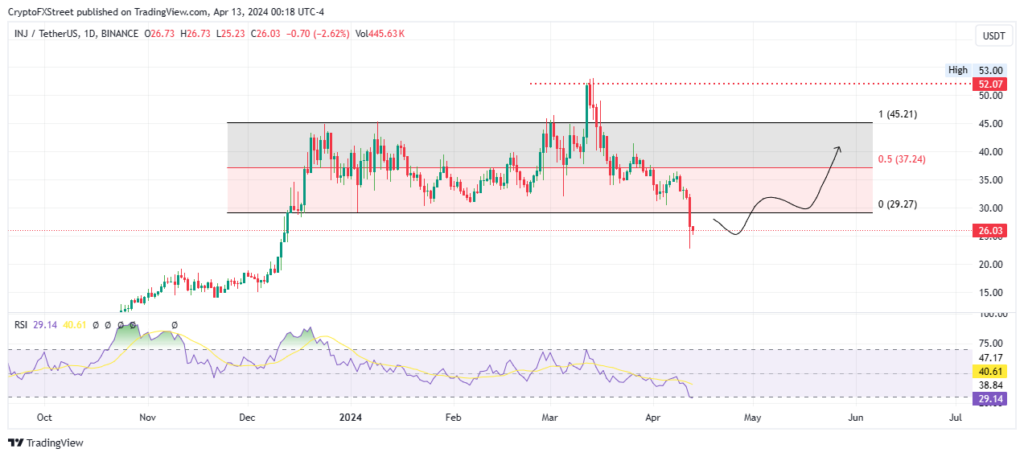 graphique tradingview inj