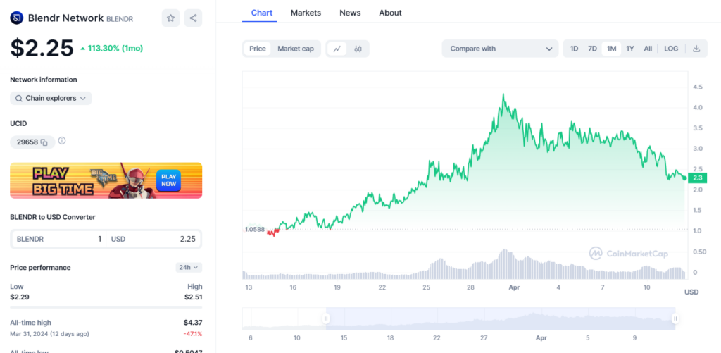 Analyse du prix de la crypto BLENDR