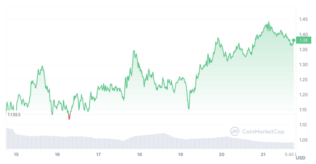 evolution cours sui pendant halving