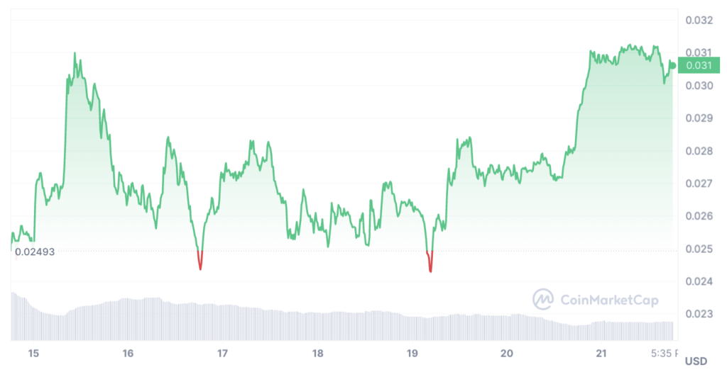 evolution cours beam pendant halving