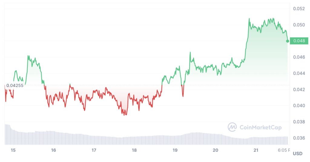 evolution cours gala pendant halving