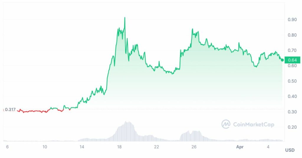 mantra om crypto evolution prix