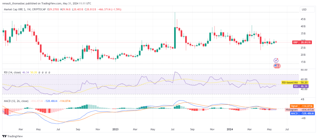 Analyse Ripple XRP Mai 2024