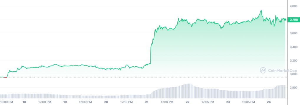 Analyse cours ETH ETF Ethereum accepté par la SEC