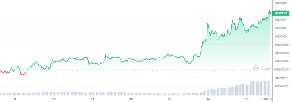 Analyse cours de PEPE qui signe un nouveau record historique ATH