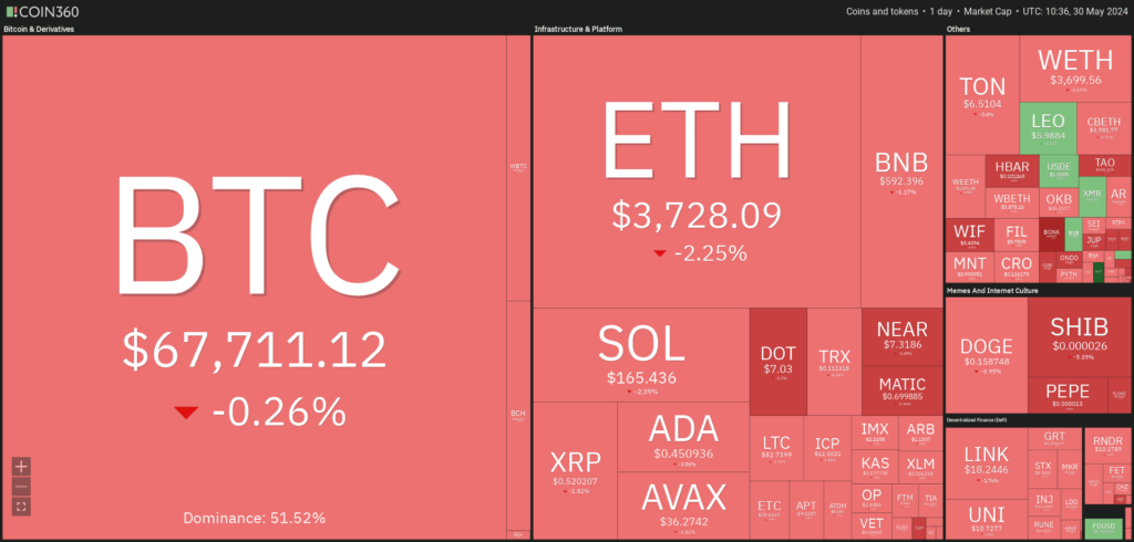 Analyse marché cryptomonnaies 30 Mai
