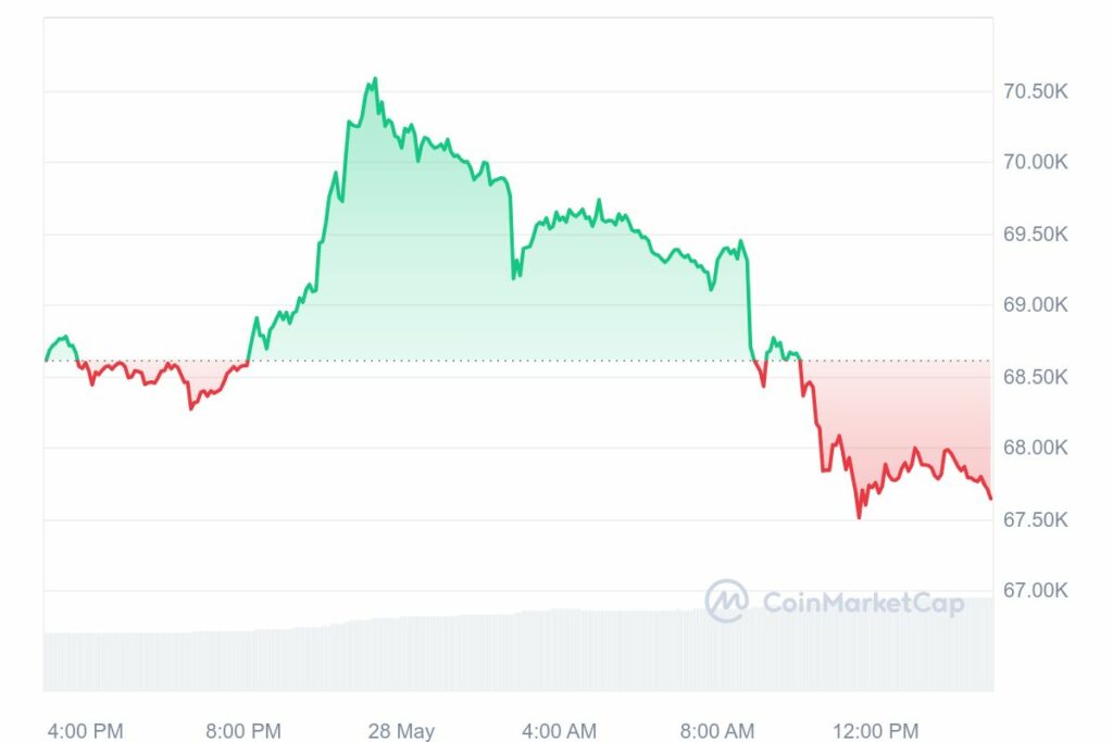 Cours du bitcoin suite liquidation Mt Gox