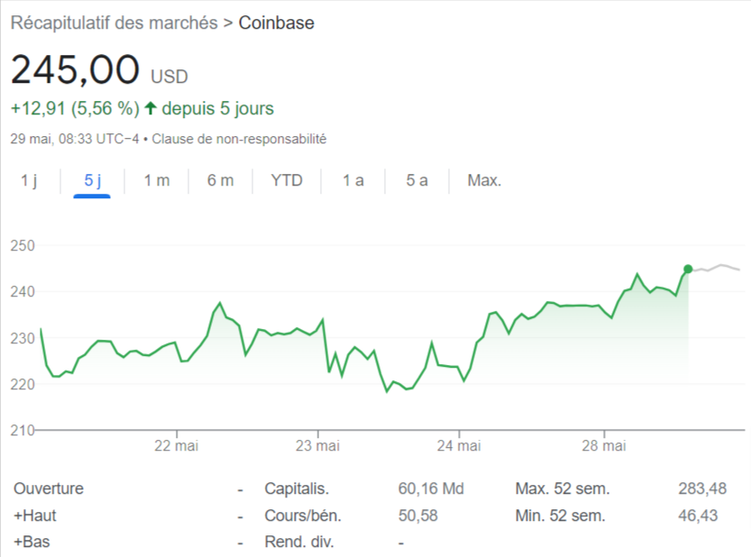 Cours action crypto coinbase coin