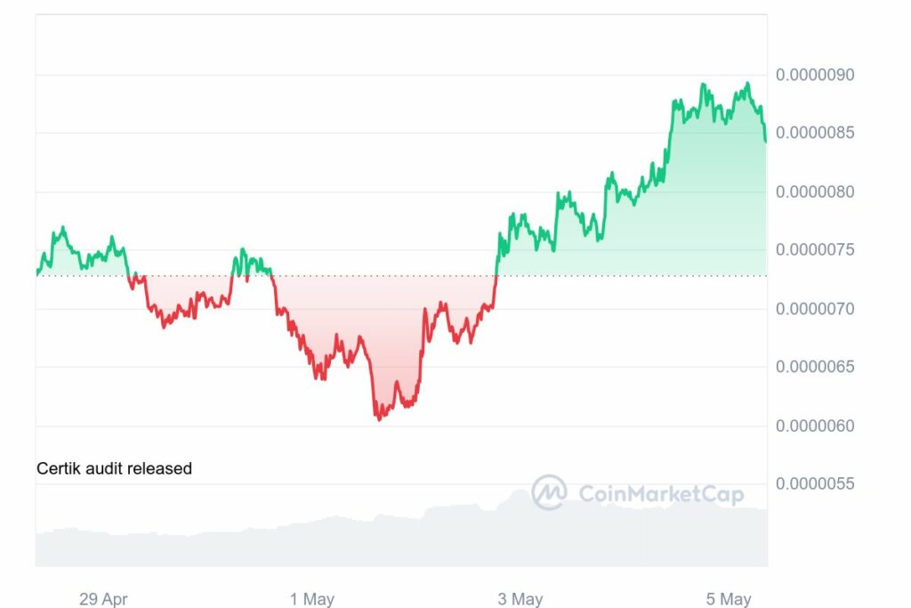 prix du pepe memecoin à fort potentiel pour l'altcoins season