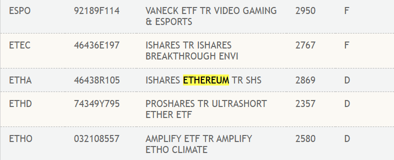 ETF Ethereum spot de Blackrock
