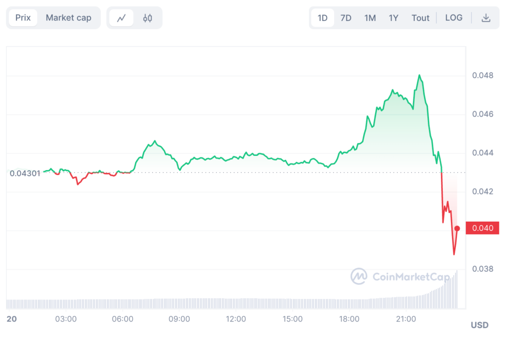 gala games gala chute
