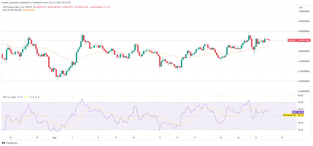 Hifi Finance analyse de prix
