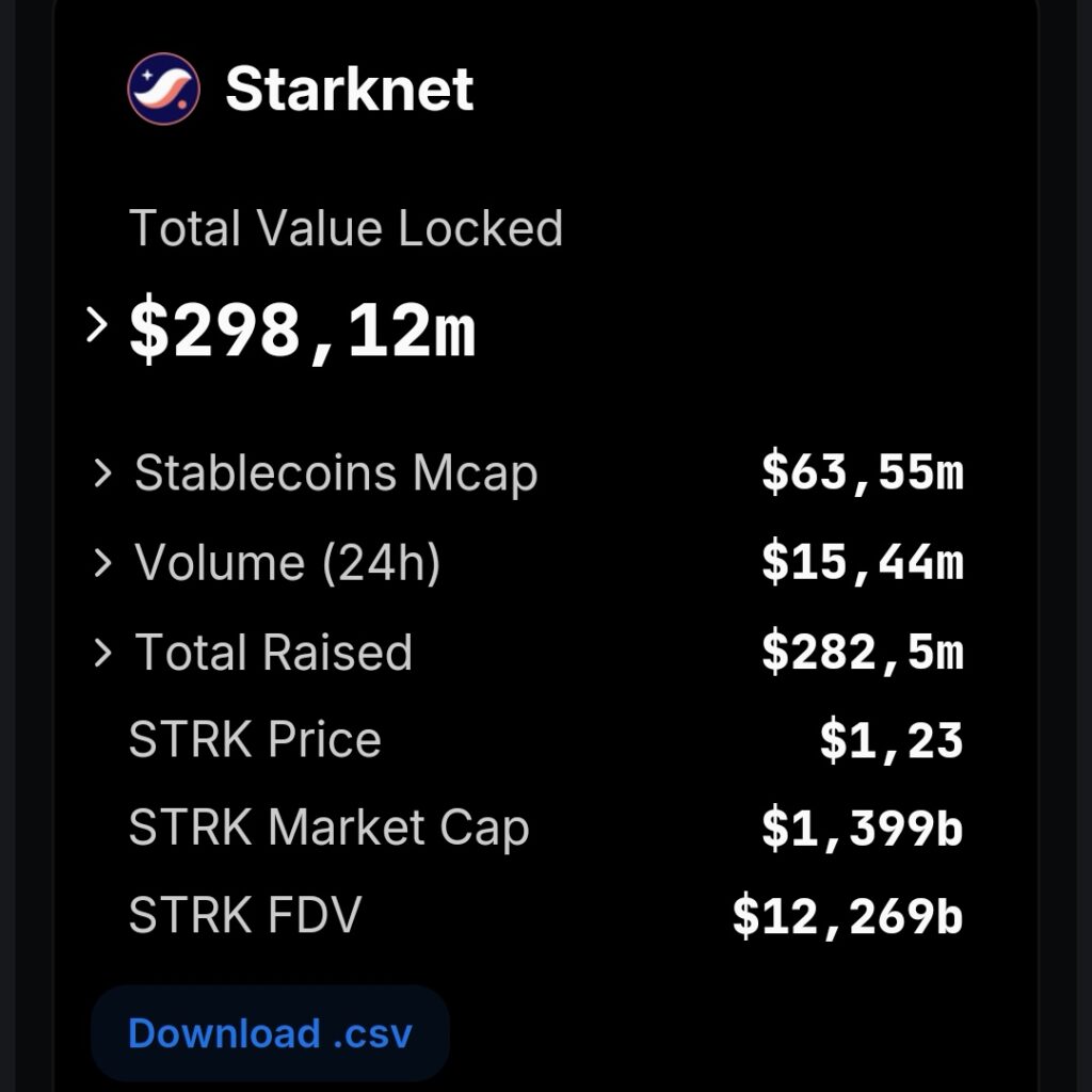 TVL crypto Starknet