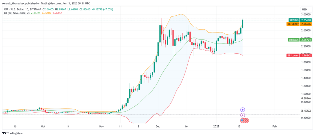 XRP/USDT. Source : TradingView