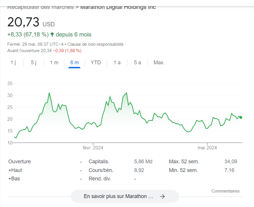 Cours actions crypto MARA