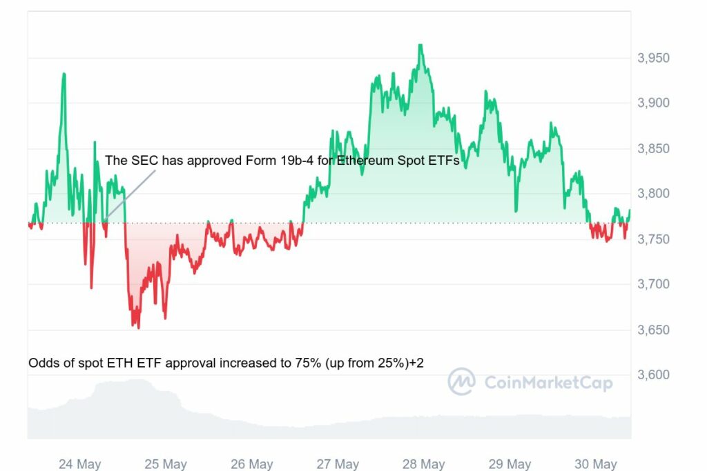 analyse graphique prix Ethereum ETH