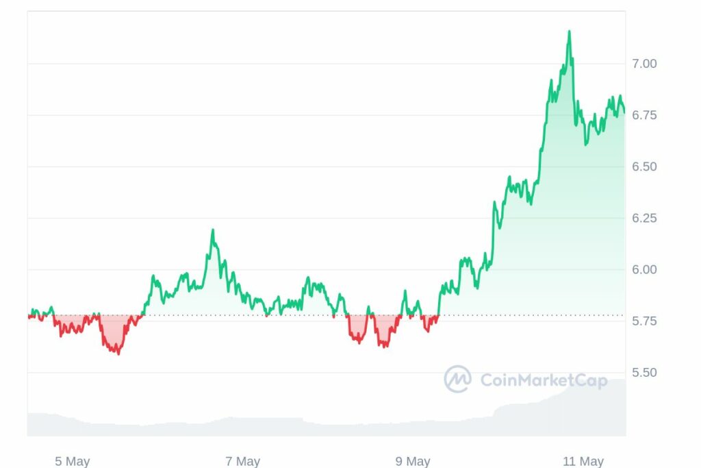 analyse et prévision de prix crypto toncoin