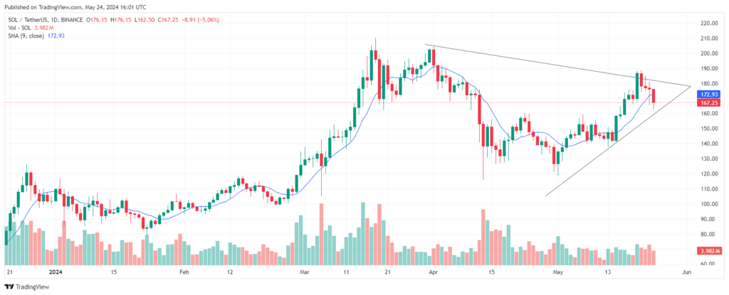 analyse prix Solana en baisse