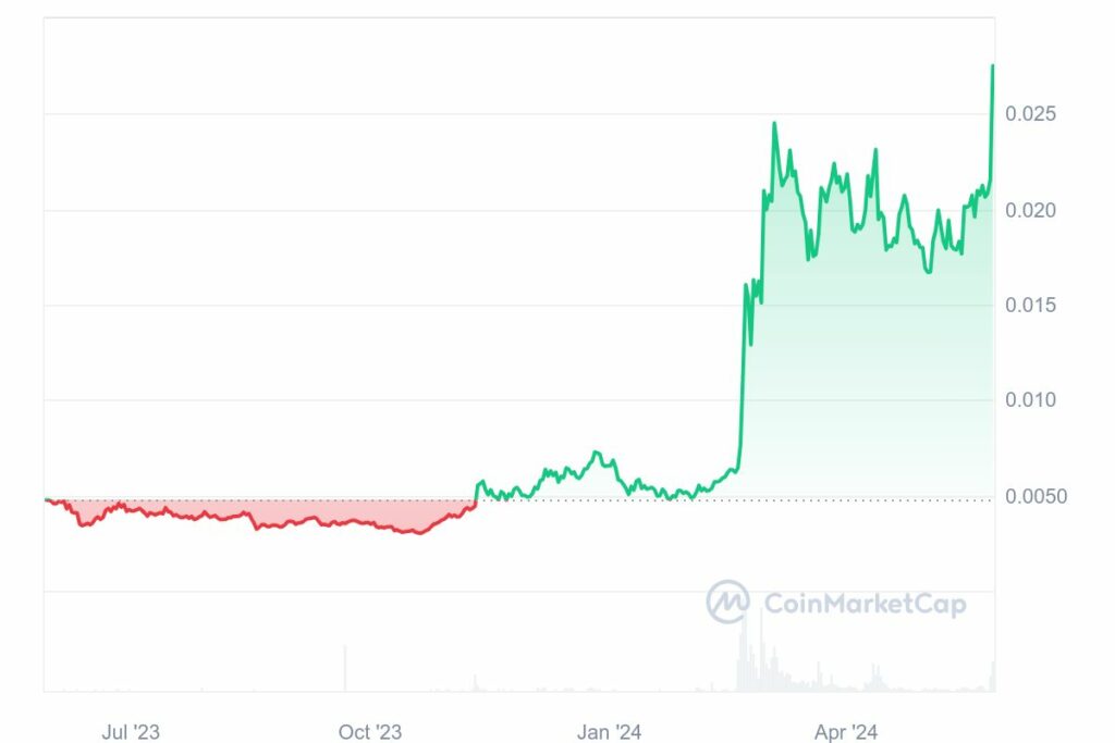 Analyse prix crypto jasmy