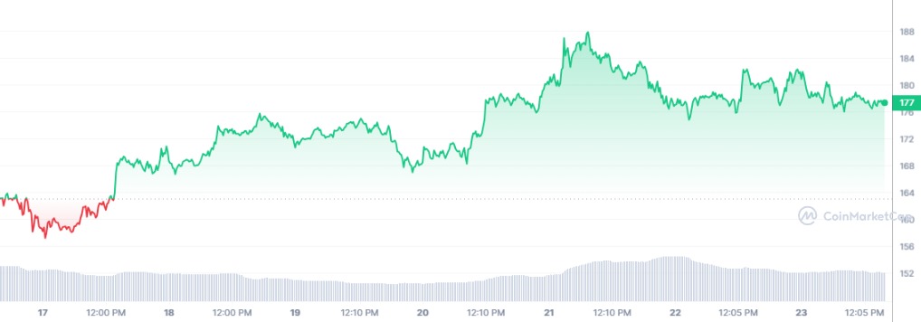 analyse prix solana mai 2024