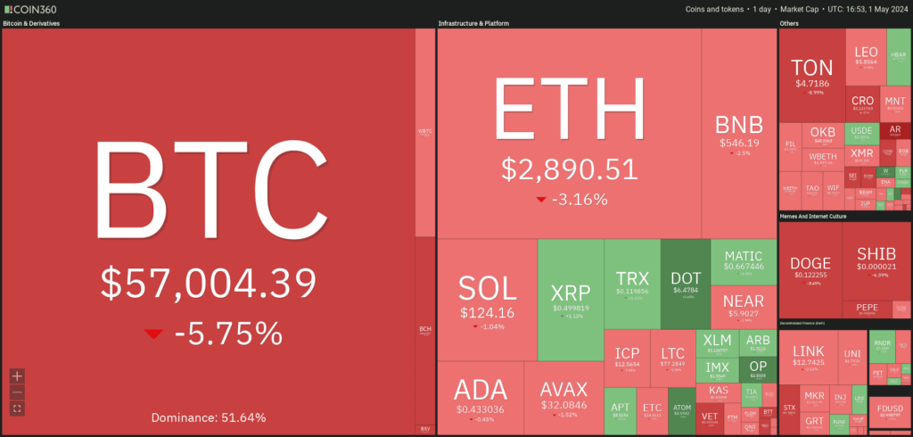 baisse marché crypto mai 2024