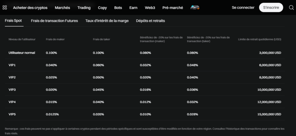 Connaitre les frais de Bitget