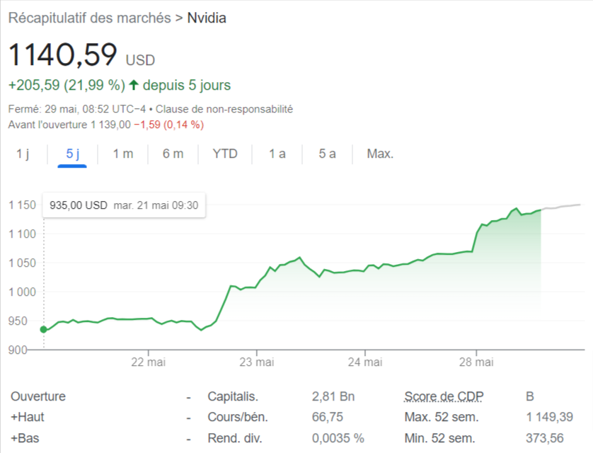 cours actions nvidia IA