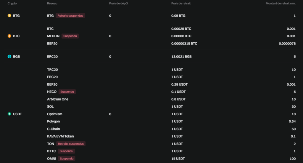 Frais de transaction, dépôt et retrait sur Bitget