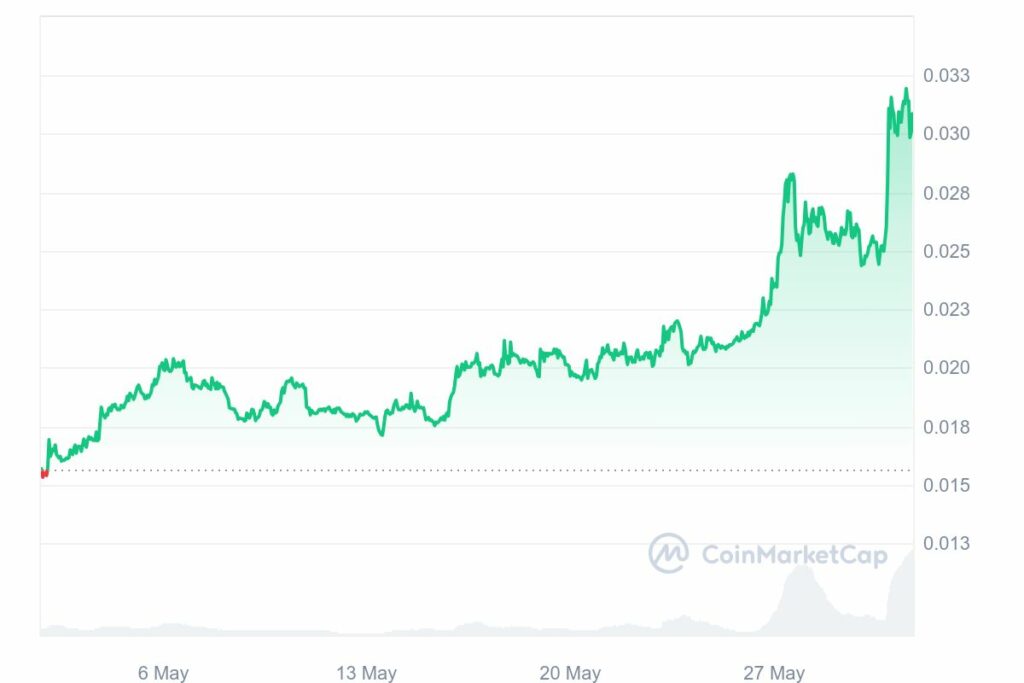 Graphique crypto jasmycoin (JASMY) hausse de 83%