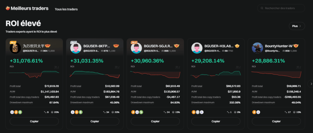 Illustration copy trading Exchange crypto Bitget