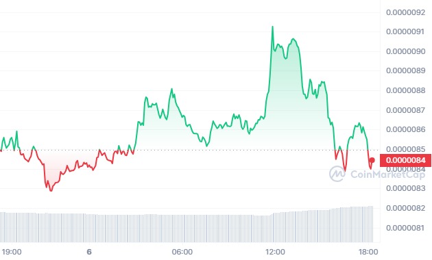 Analyse prix pepe coin
