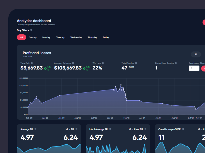 backtesting tutoriel