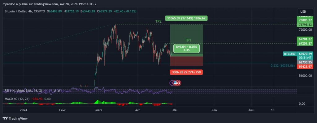 Quelle unité de temps pour le Swing Trading