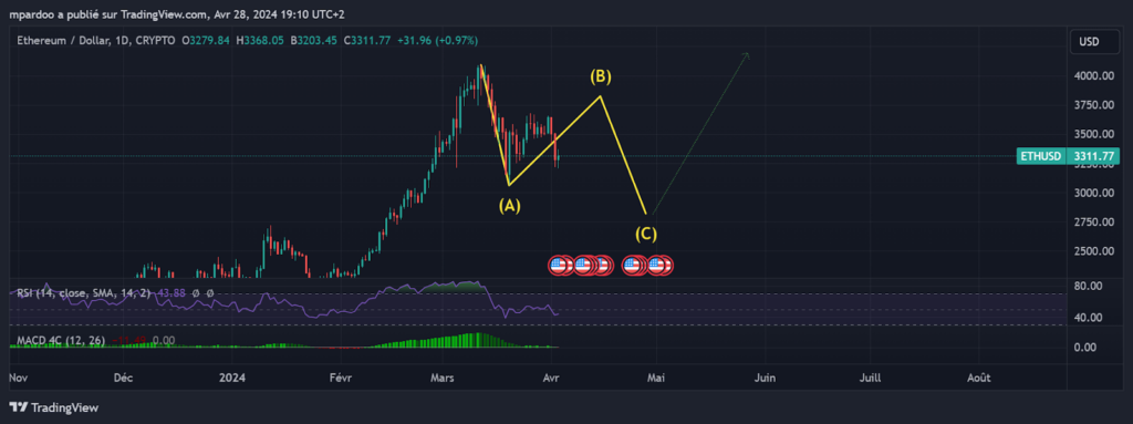 Marché fractal et unité de temps trading
