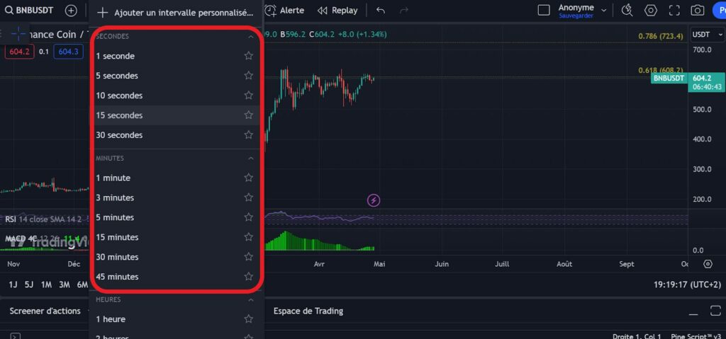 Qu'est ce qu'une unité de temps (UT) en Trading