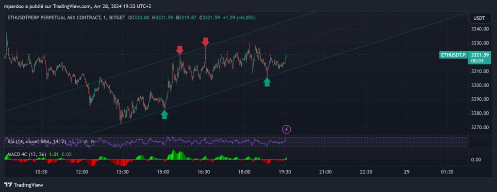 Les unités de temps en Scalping et Day Trading