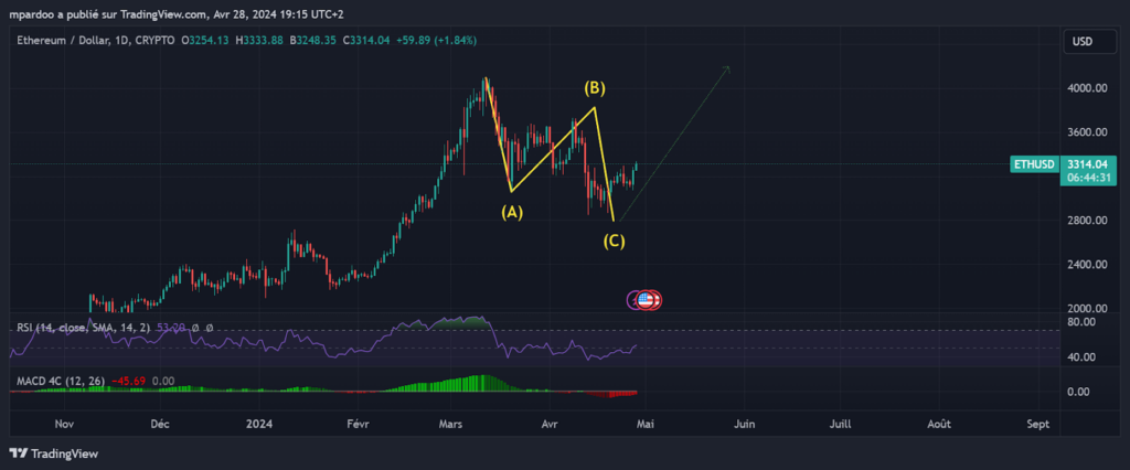structures fractales