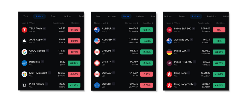 Quelles sont les fonctionnalités de BingX ?