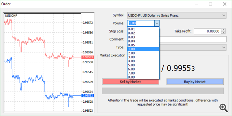 Utiliser le calcul de position pour placer un ordre avec MT4