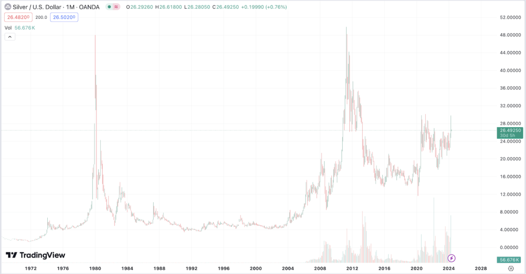 graphique prix argent