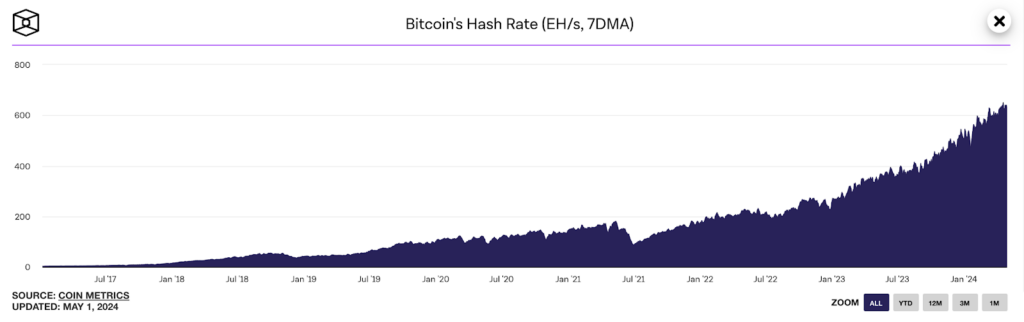 bitcoin hash rate